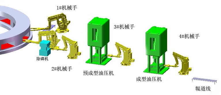 踢脚板与离合器机器人原理