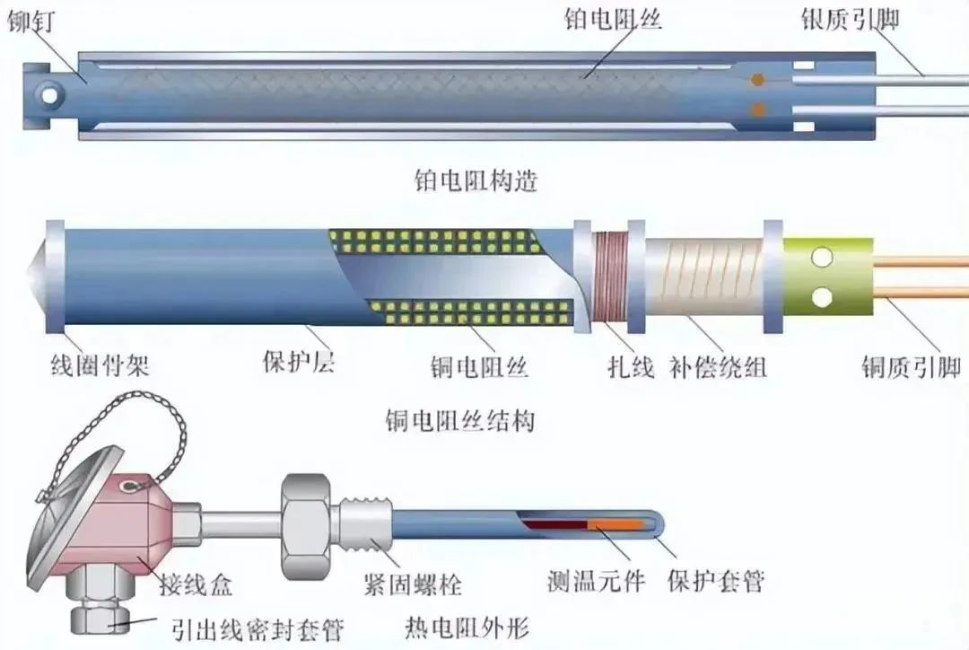 卡套与热电偶与播放器与防雷专业就业方向有哪些区别