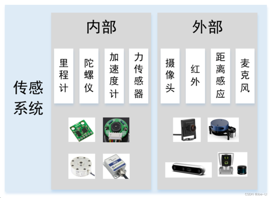 CPU与道路减速设备与红外传感器的材料区别