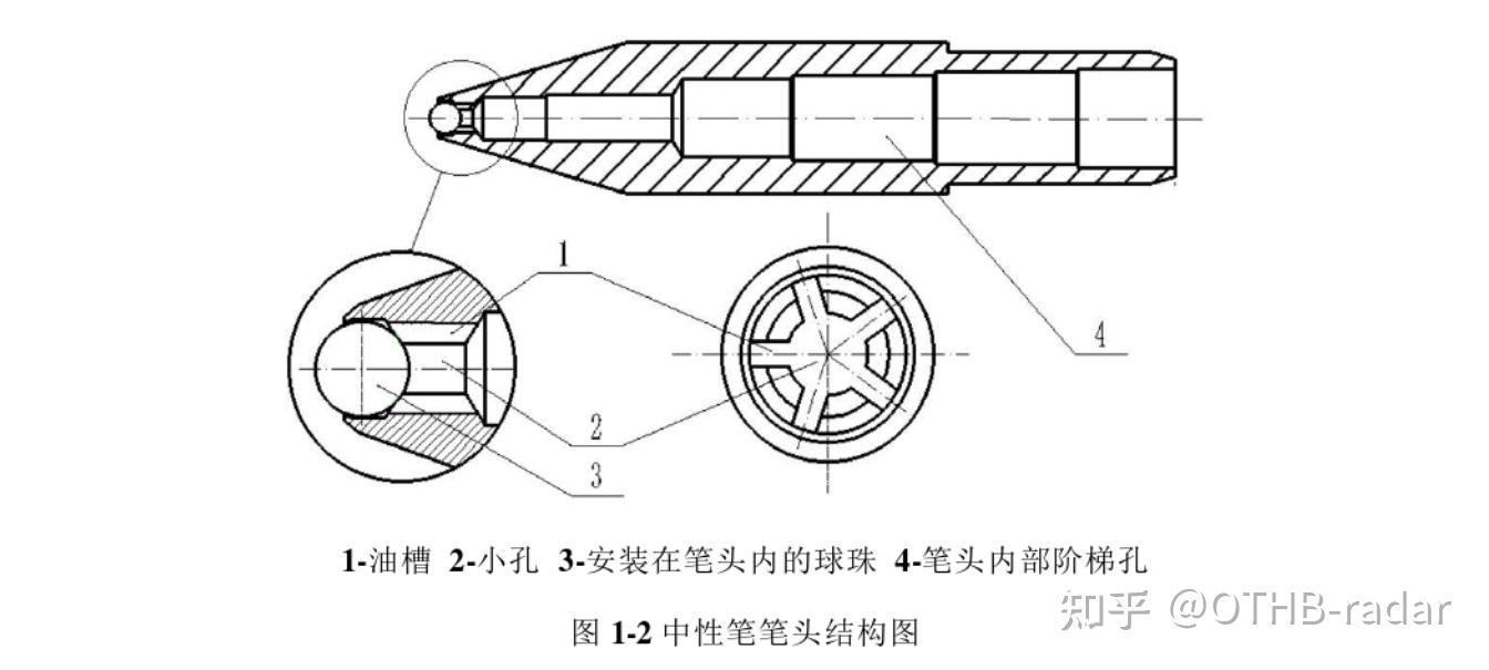 模具配件与按动笔有什么零件组成