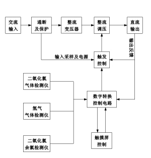 氯化氢检测仪与继电器的生产流程