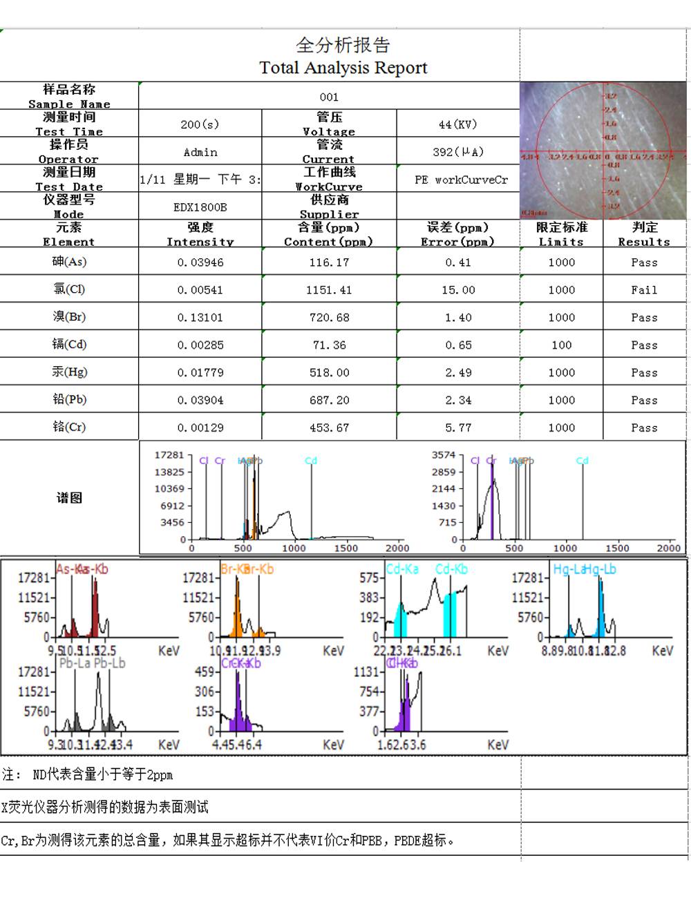 电流测量仪表与三元催化分析仪