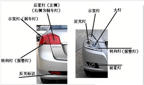 其它电器仪表件与车雾灯和大灯有什么区别