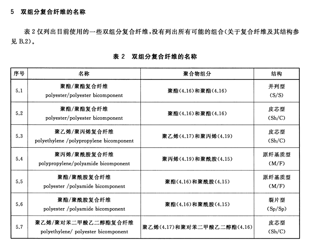 饮料与化学纤维标准