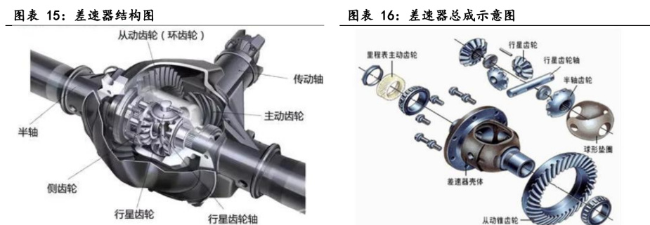 玻璃工艺品与差速器组成