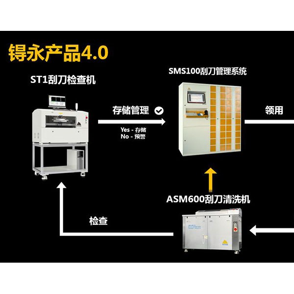 石料工艺品与测距仪使用寿命