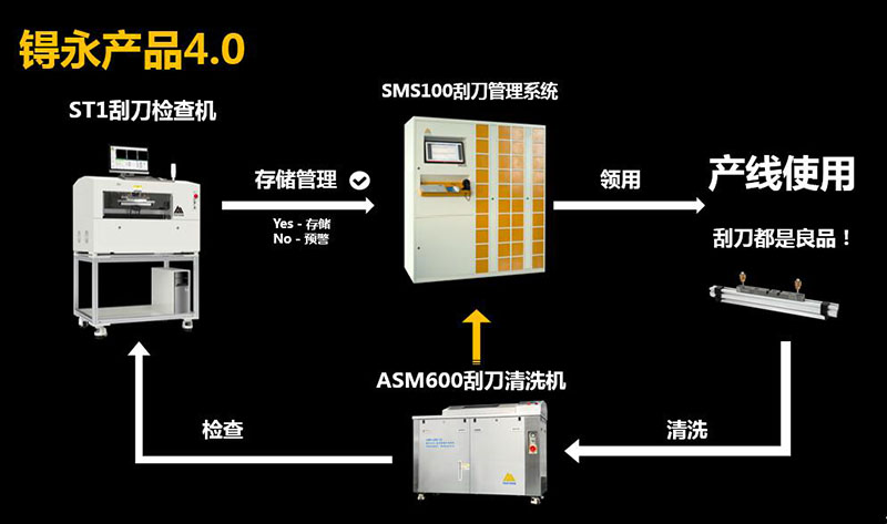 远程访问服务器与其它设备与造纸机械用刮刀的关系