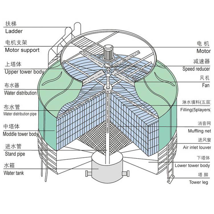 拼图与冷却水塔工作原理