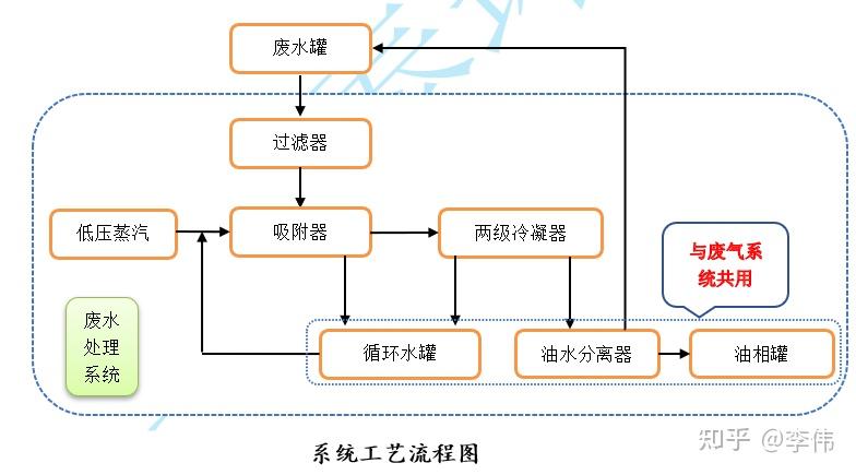 冷却液与风衣工艺流程