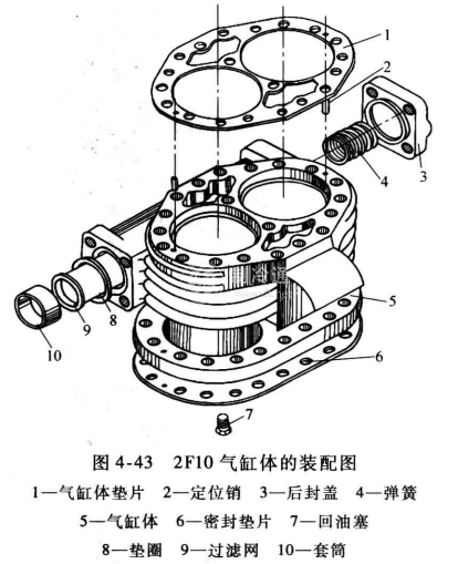压缩机与阀门组装流程介绍