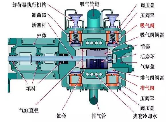 压缩机与阀门组装流程介绍