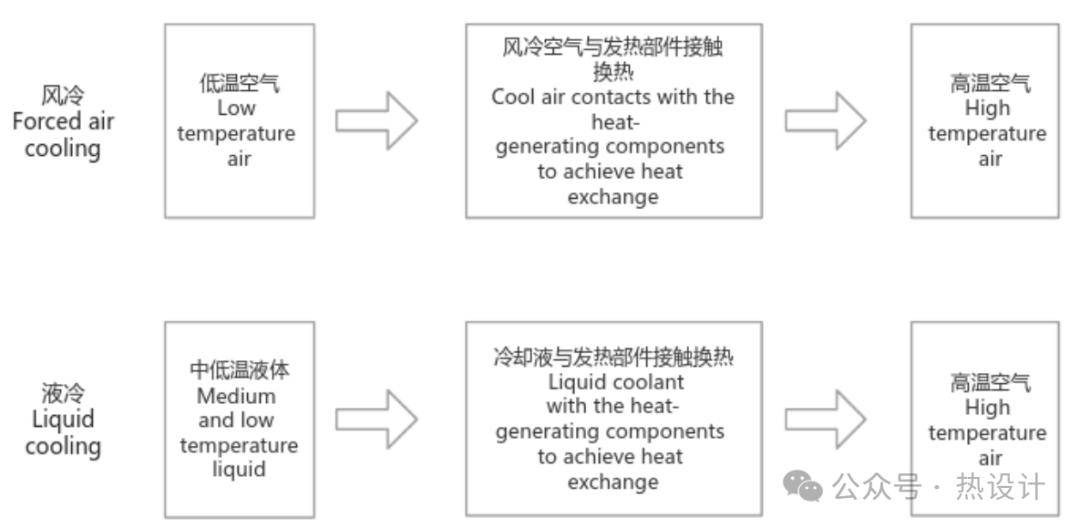 冷却液与风衣工艺流程