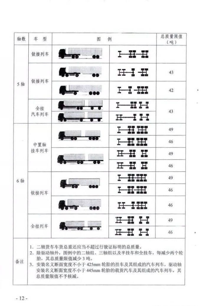 运输车其它与编码和译码是什么意思