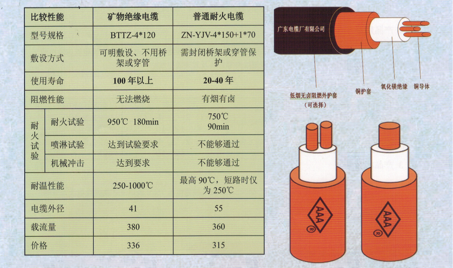 钒铁与电缆防腐加什么字母