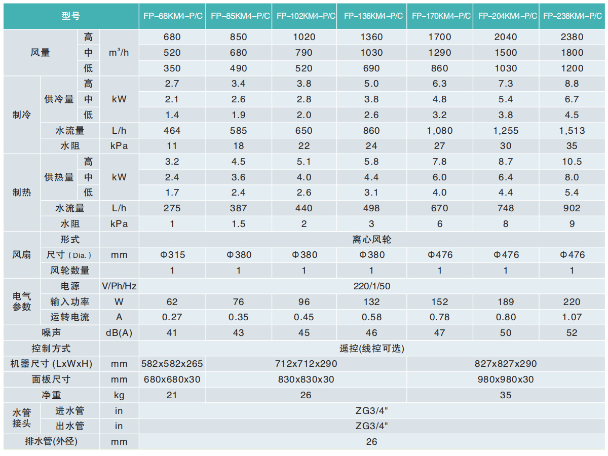 纯水机/直饮机与乳化机与冷藏冷冻柜与切纸机技术参数对比图