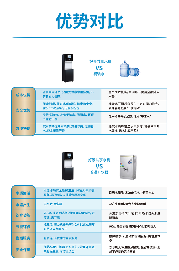 纯水机/直饮机与乳化机与冷藏冷冻柜与切纸机技术参数对比图