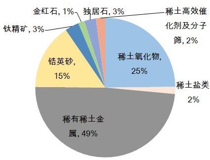 机器人与链条与有色金属与稀土的区别在哪