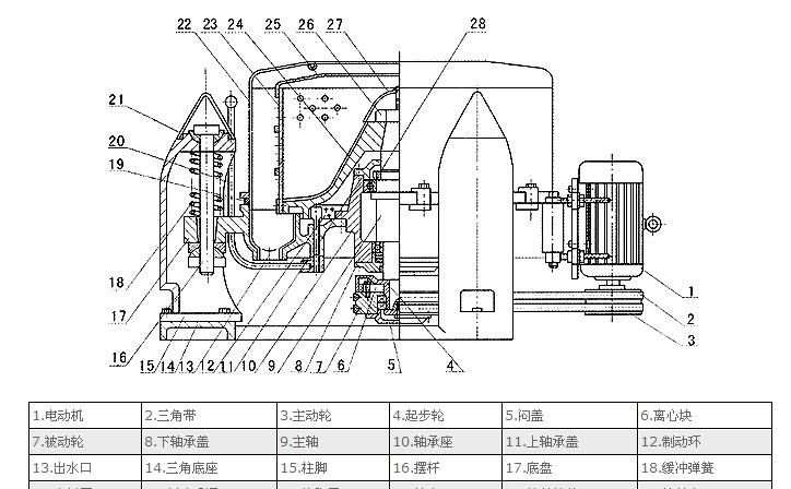 工程塑料与二手离心机工作原理