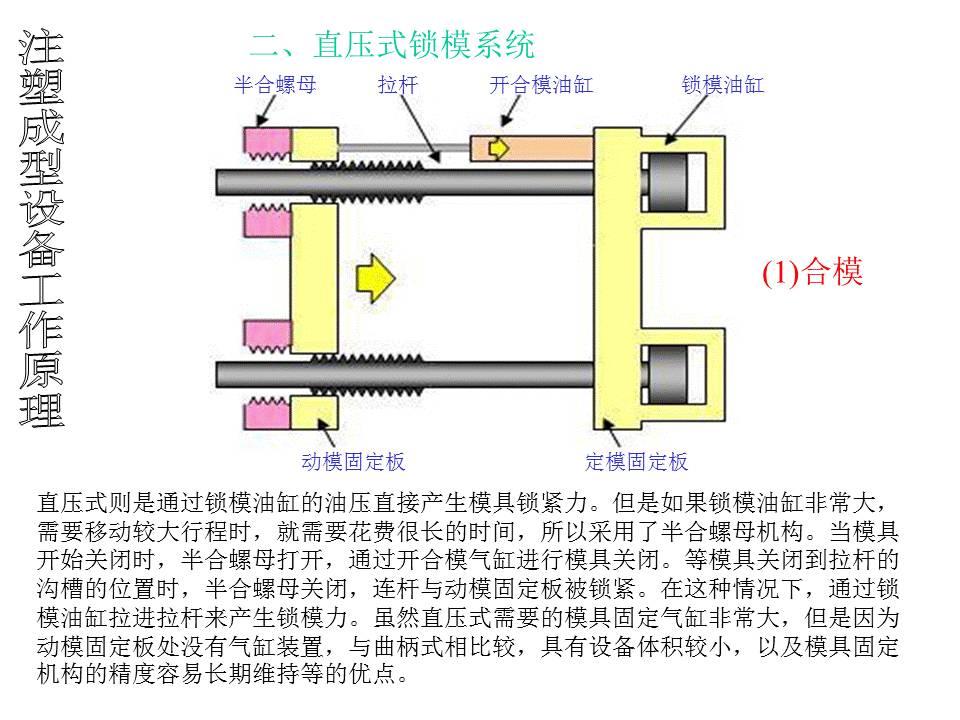 塑料机械与模具与焊封机原理