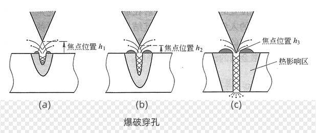 舞台幕布与电火花穿孔成形加工的原理