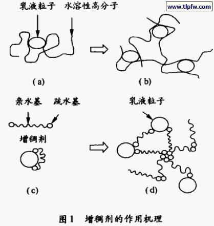 划衣粉片与增稠剂作用机理