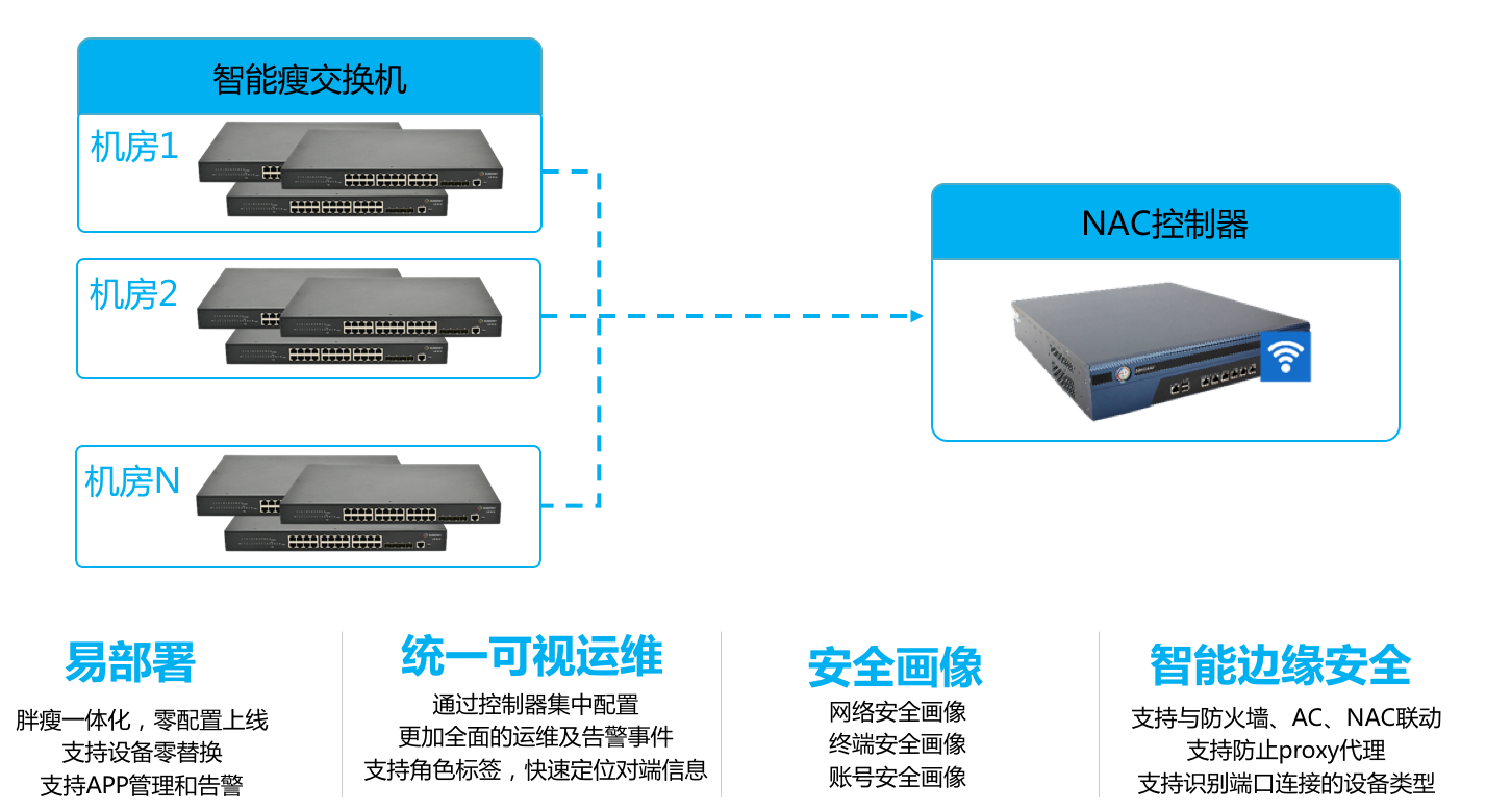 工具套件与程控交换机状态查询和监控实验