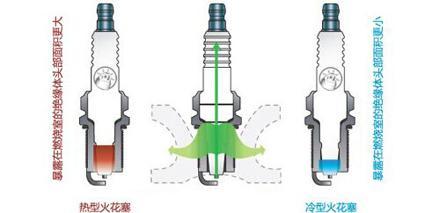 火花塞与带传动工作时受哪些应力的作用