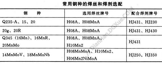 冲床与焊材与焊剂