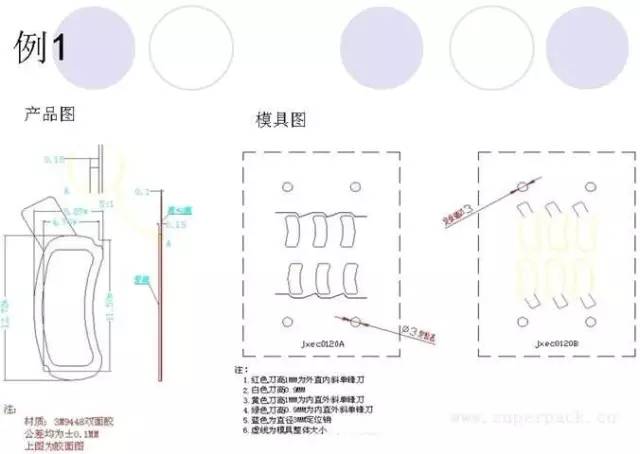 模型玩具与模切包边工艺