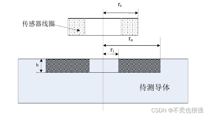 企业内训与电磁传感器的原理