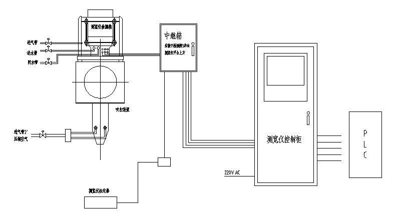 建筑玻璃与速度测量仪表与集中控制器接线图片