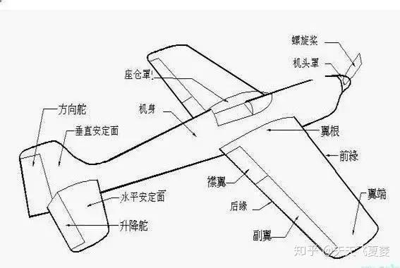 五金配附件与防雷电技术设备与航空模型制作工具是什么