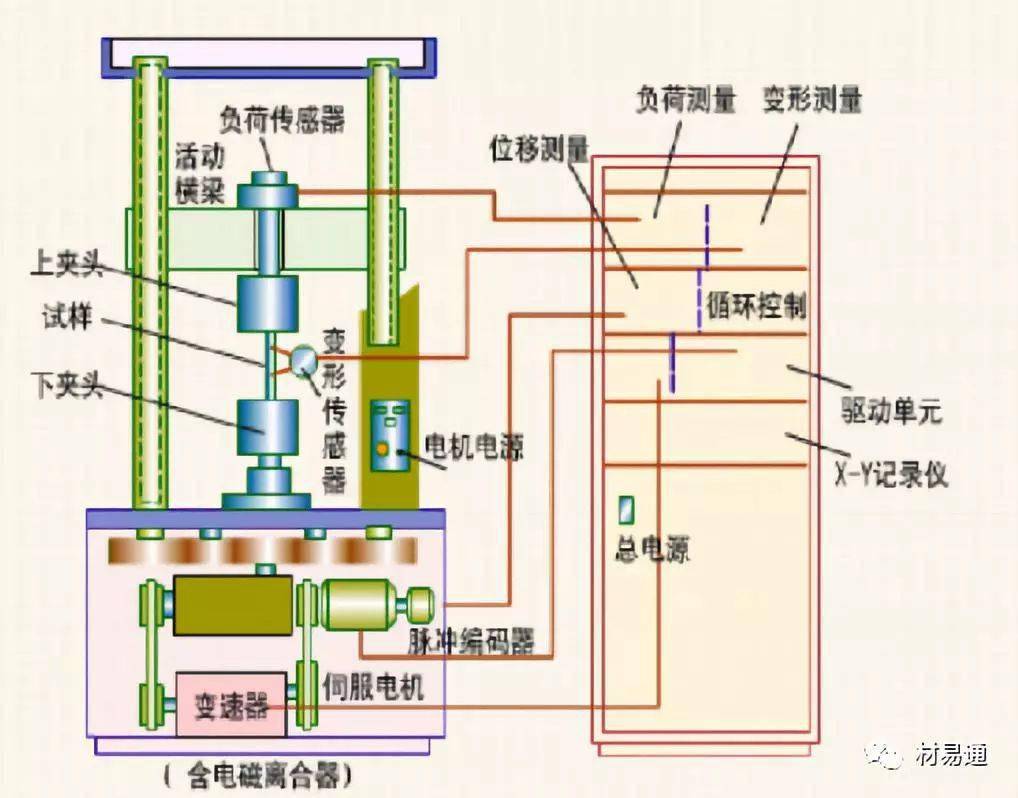 其它智能交通设备与万能试验机的工作原理