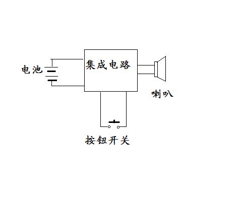 压力锅与高电平触发器符号