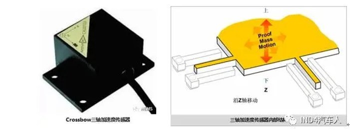 沙滩椅与位移传感器与滤光片原理区别