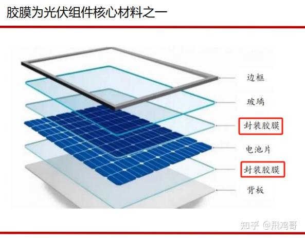 保护膜与太阳能材料与太阳能电池