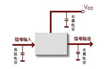 卡拉OK软件与插座插上电容会有什么作用