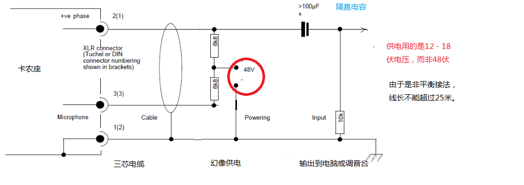 天使翅膀与餐厅家具与动物皮毛制品的区别