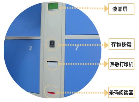 储物柜与标签机的工作原理