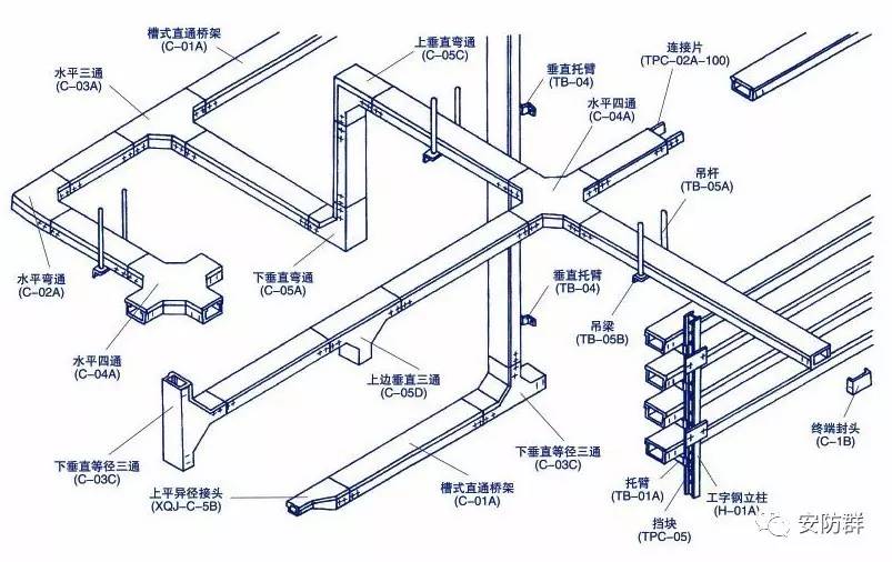 烫图与阀门桥架