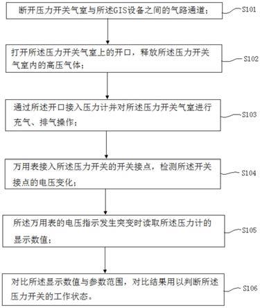 供水设备与压力开关检定方法及步骤