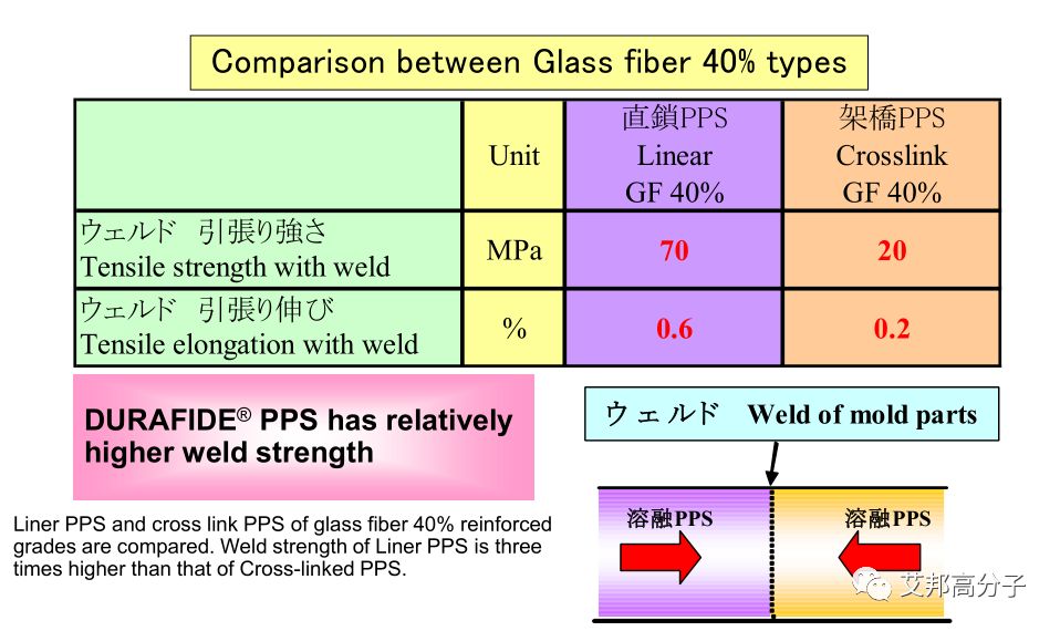 聚苯硫醚(PPS)与游戏机连接线