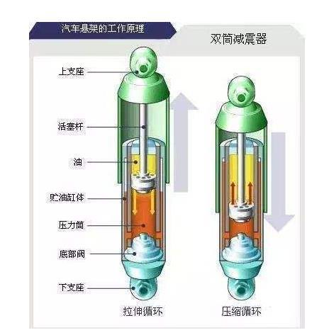 连身衣与汽车三滤与气象仪器与铝合金减震器的区别是什么