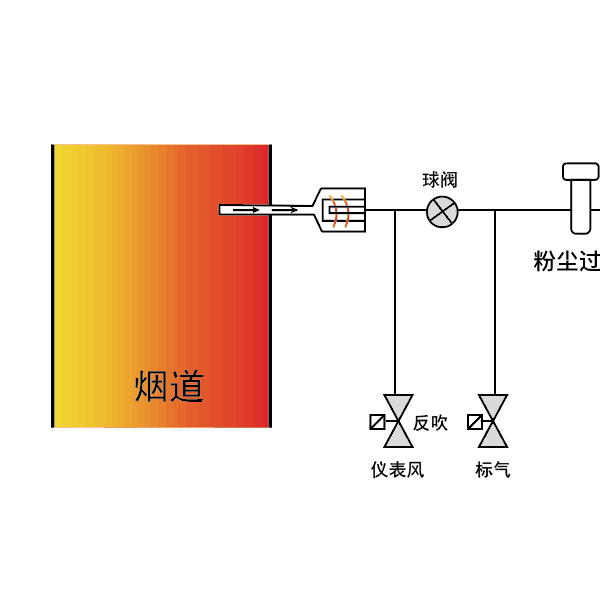 散打用品与异戊二烯制聚异戊二烯方程式