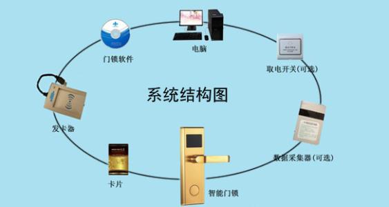 T恤与门锁ic卡授权原理