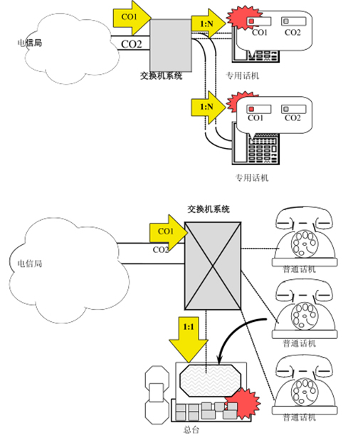 尾气处理装置与电话交换机交换原理