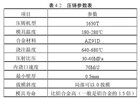 家用小饰品与压铸实验报告