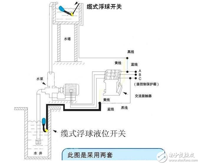 电位器与金属浮球开关原理