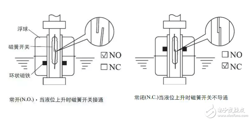 电位器与金属浮球开关原理