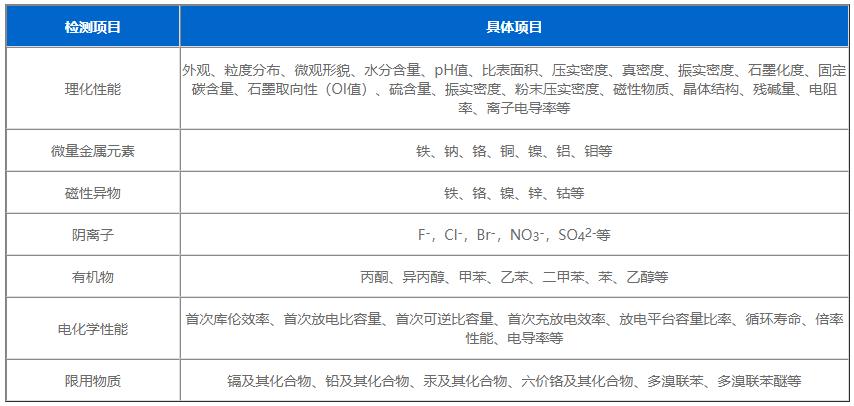 数码相机与男士用品与工业硅检测国家标准的区别